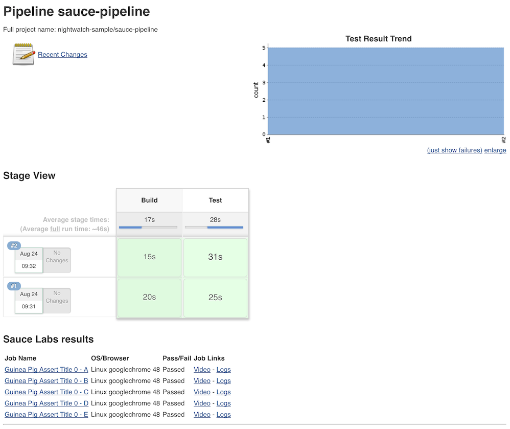 Pipeline Report for "sauce-pipeline" Branch