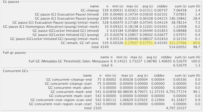 Instance C Jenkins G1 causes -no explicit pauses